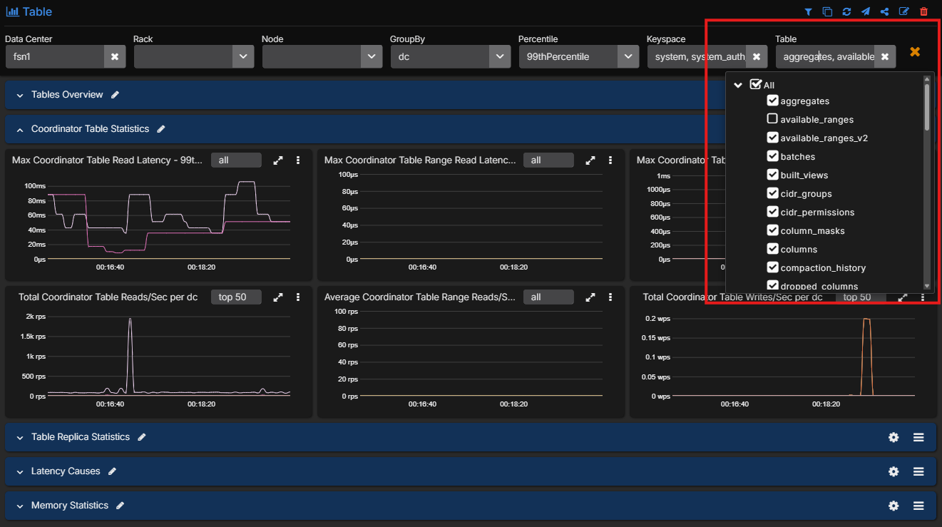 Cassandra table dashboard with percentile and table filters