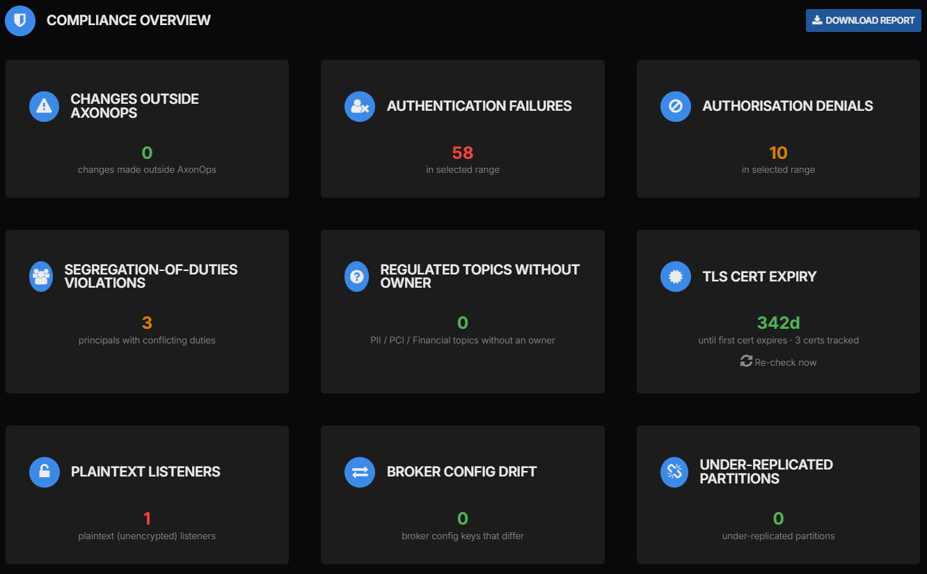 Kafka Enterprise Compliance with AxonOps