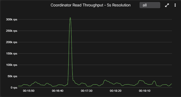 Spike shown at 5-second resolution